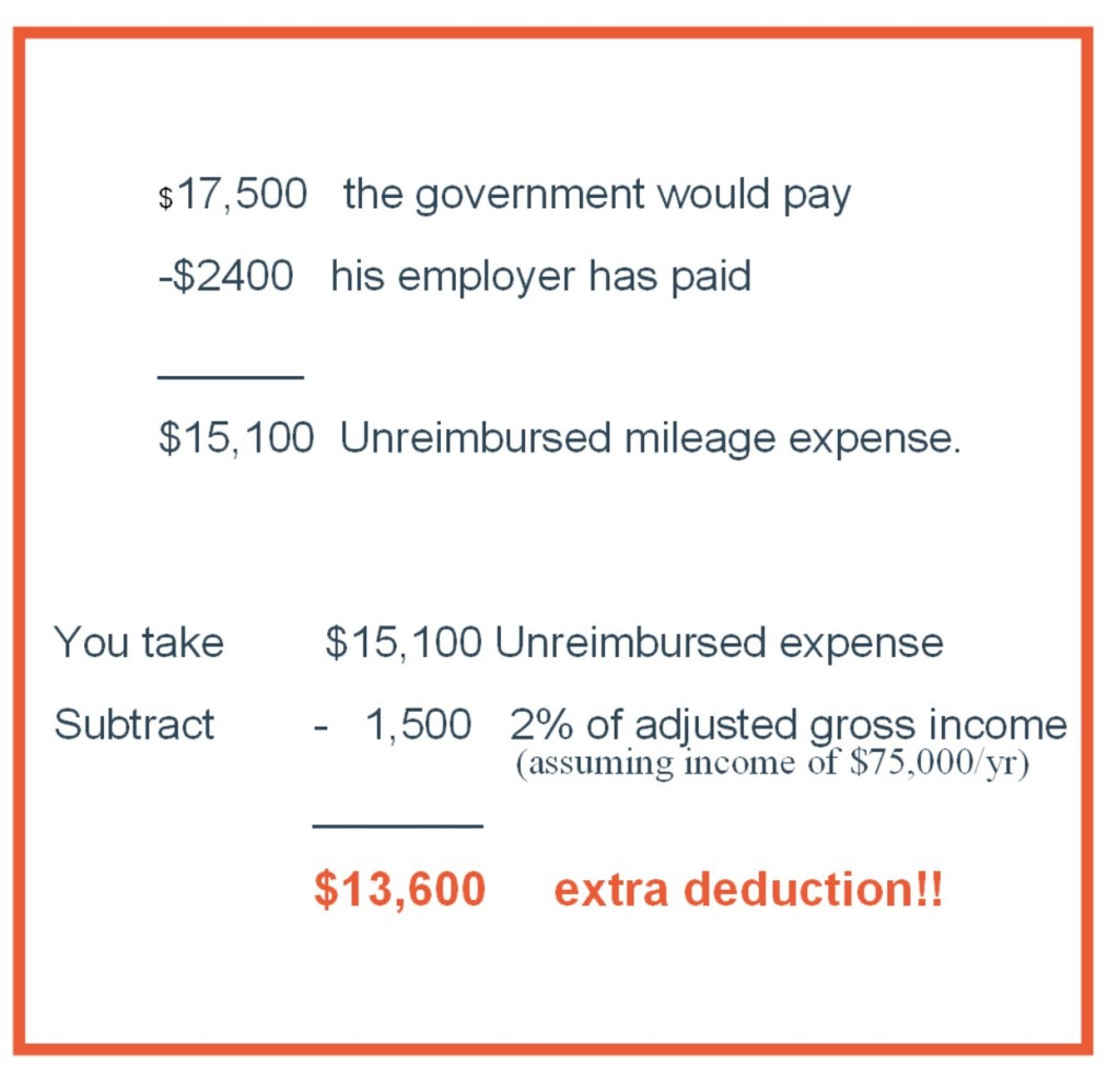 Unreimbursed business expense calculation